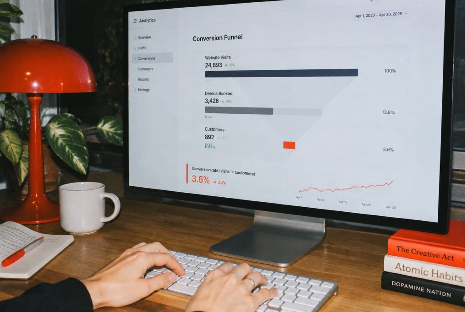 Panel de analítica con el embudo de la visita a la demo y al cliente